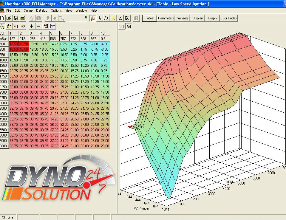 Hondata S300 / S300 ECU PACKAGES